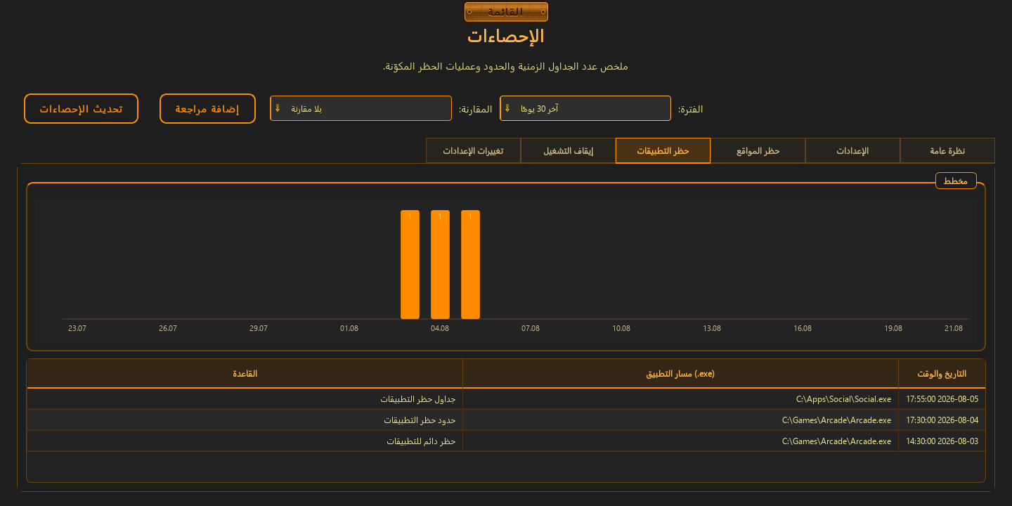 الإحصاءات — 2