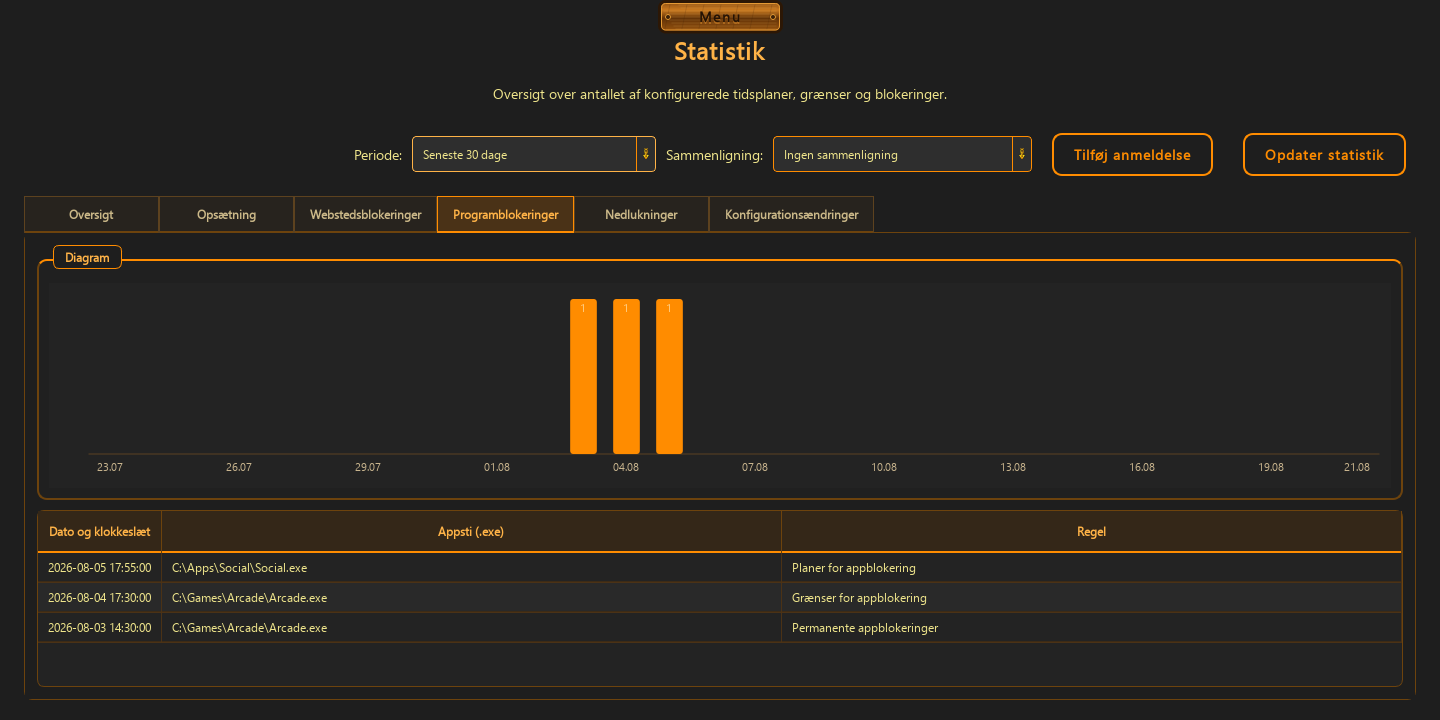 Statistik — 2