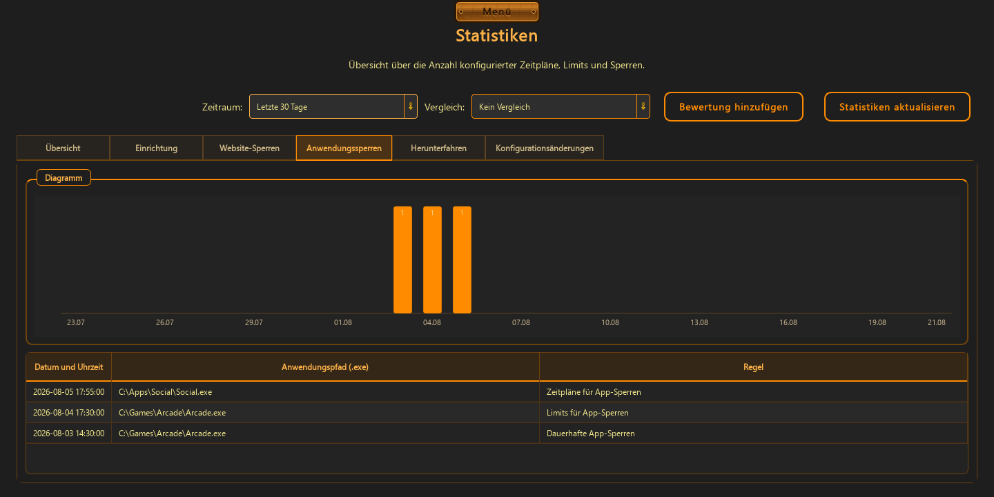 Statistiken — 2