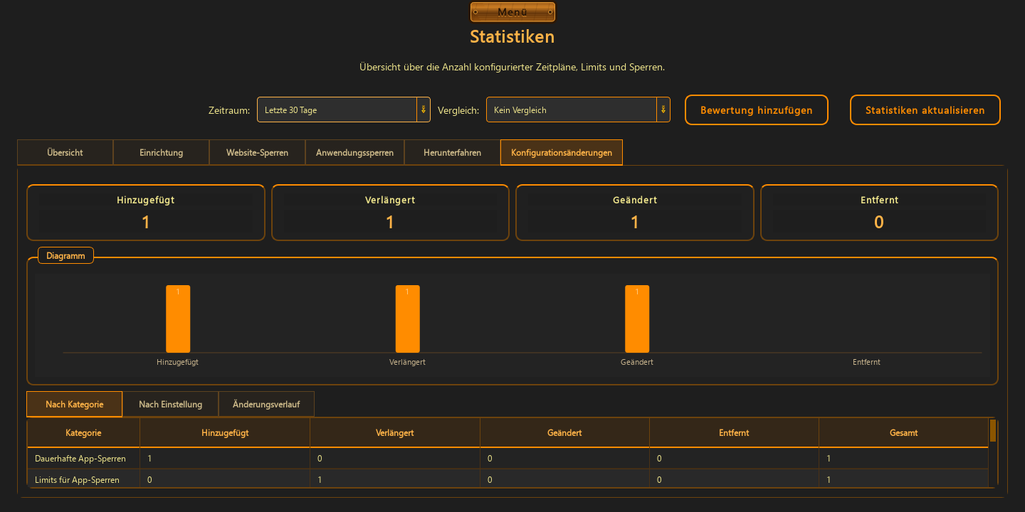 Statistiken — 3