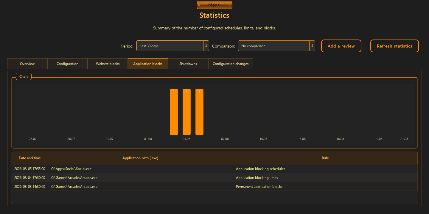 Rule activity statistics without uploading data — 2