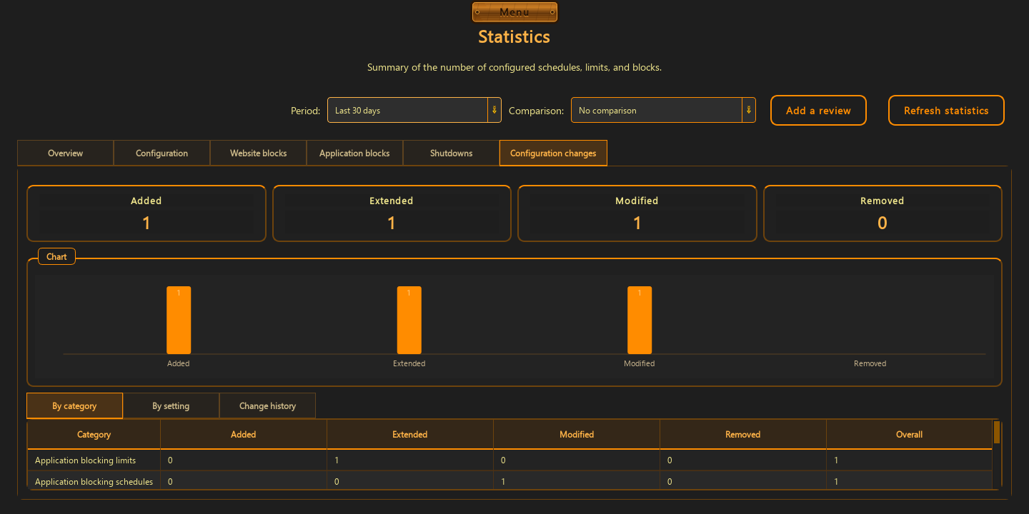 Rule activity statistics without uploading data — 3