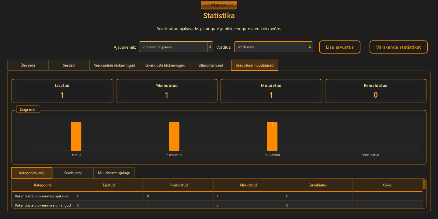 Statistika — 3