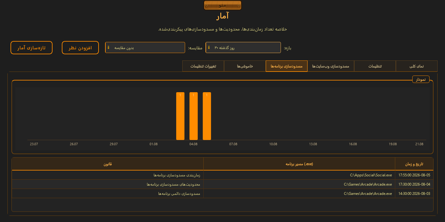 آمار — 2