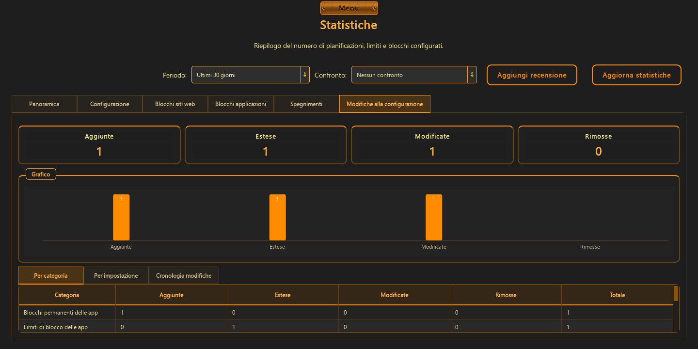 Statistiche — 3