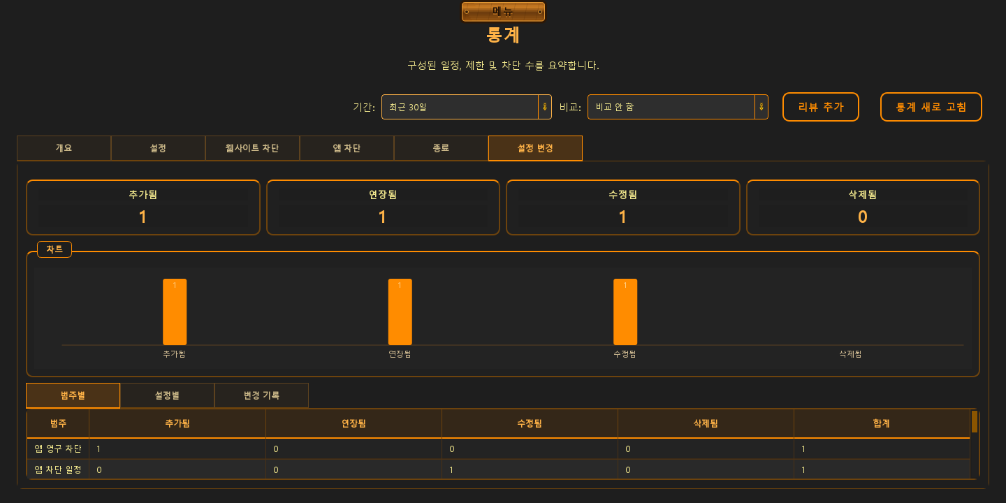 통계 — 3