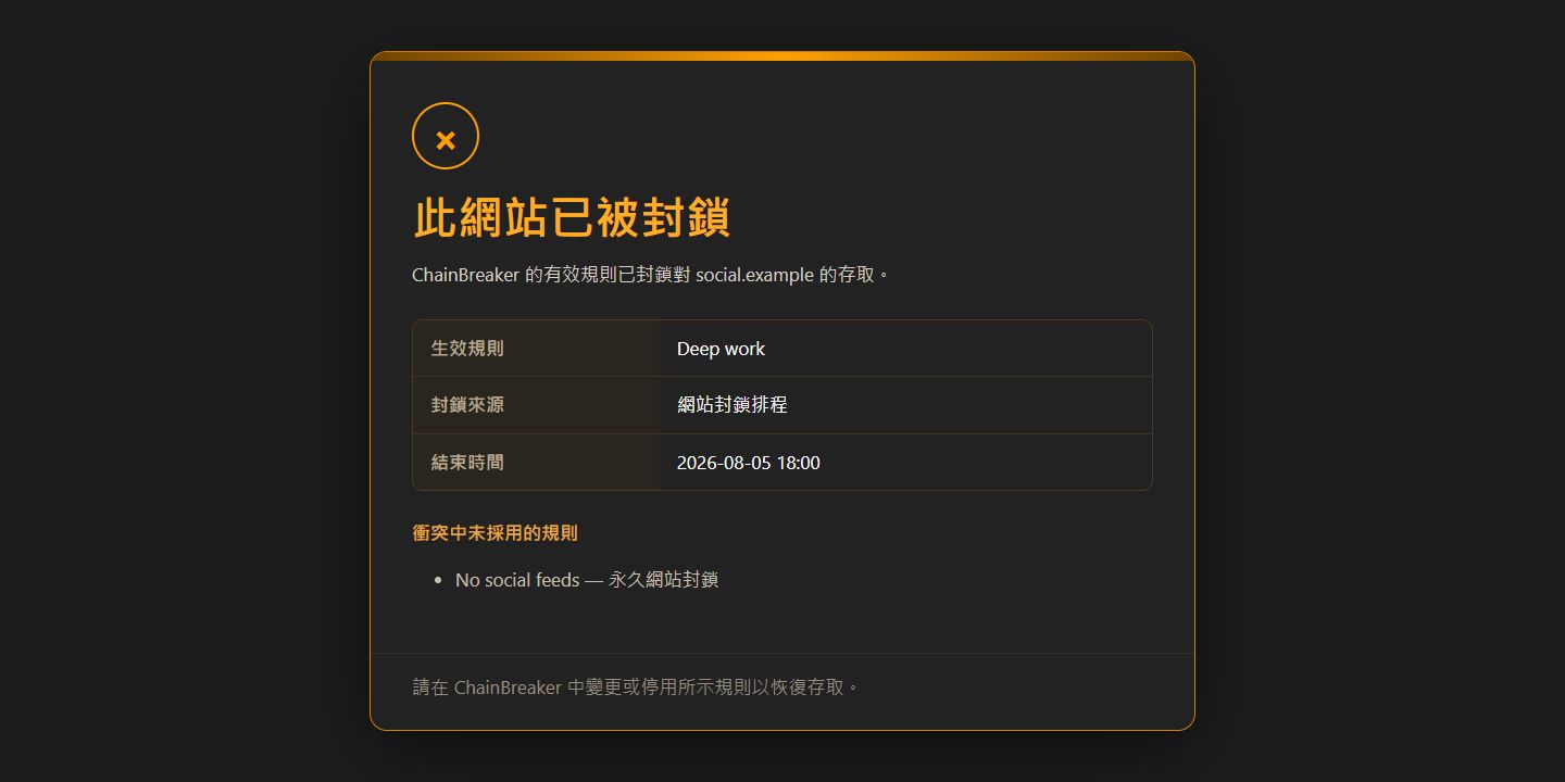 此網站已被封鎖