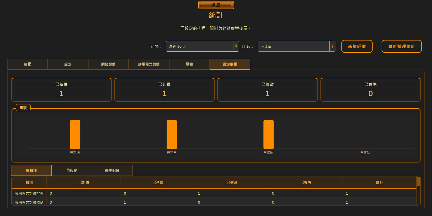 統計 — 3